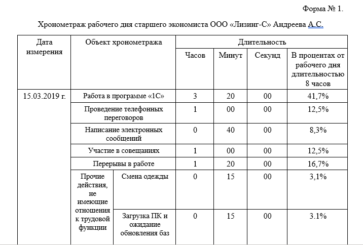 Курсовая Работа Виды Рабочего Времени Бланк